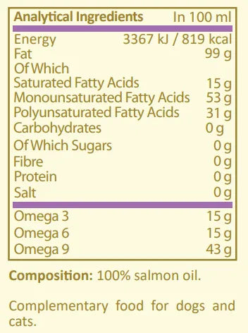 Pure Nutrition - ТЕЧНИ ОМЕГА 3-6-9 МАСТНИ КИСЕЛИНИ ЗА КУЧЕТА И КОТКИ - 250 ml