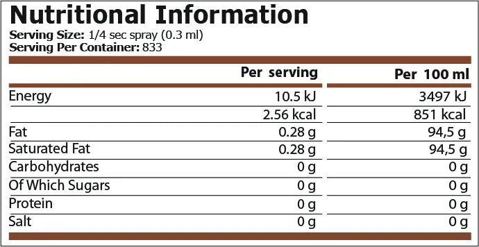 Pure Nutrition - КОКОСОВО МАСЛО НА СПРЕЙ - 250 мл